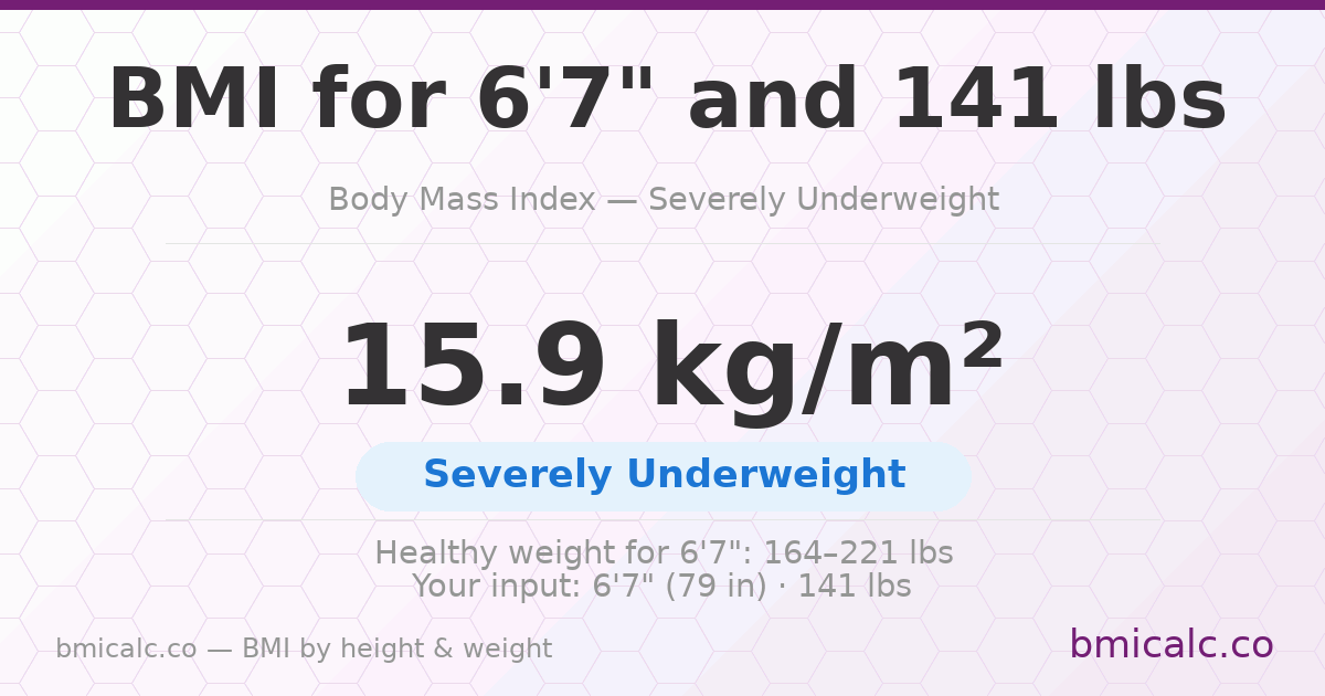 BMI for 6'7" and 141 lbs — 15.9 (Severely Underweight). See your BMI category and healthy weight range.