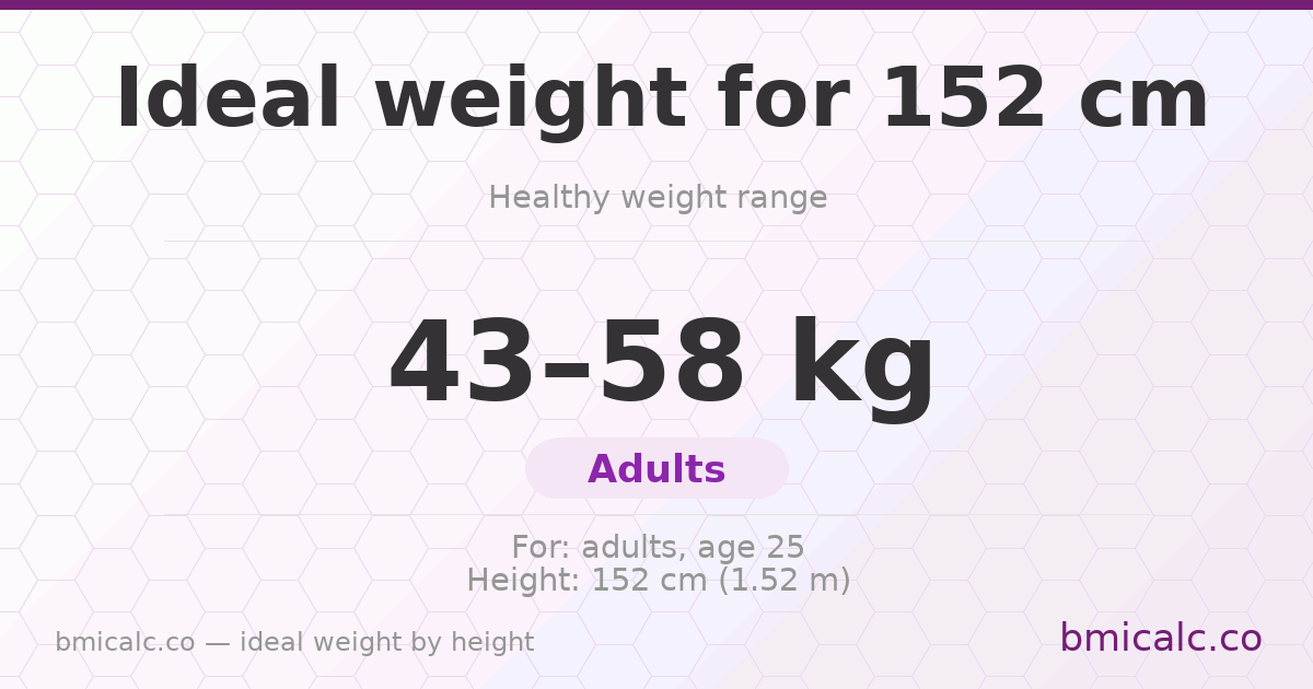 Ideal weight for 152 cm — healthy weight range by height.