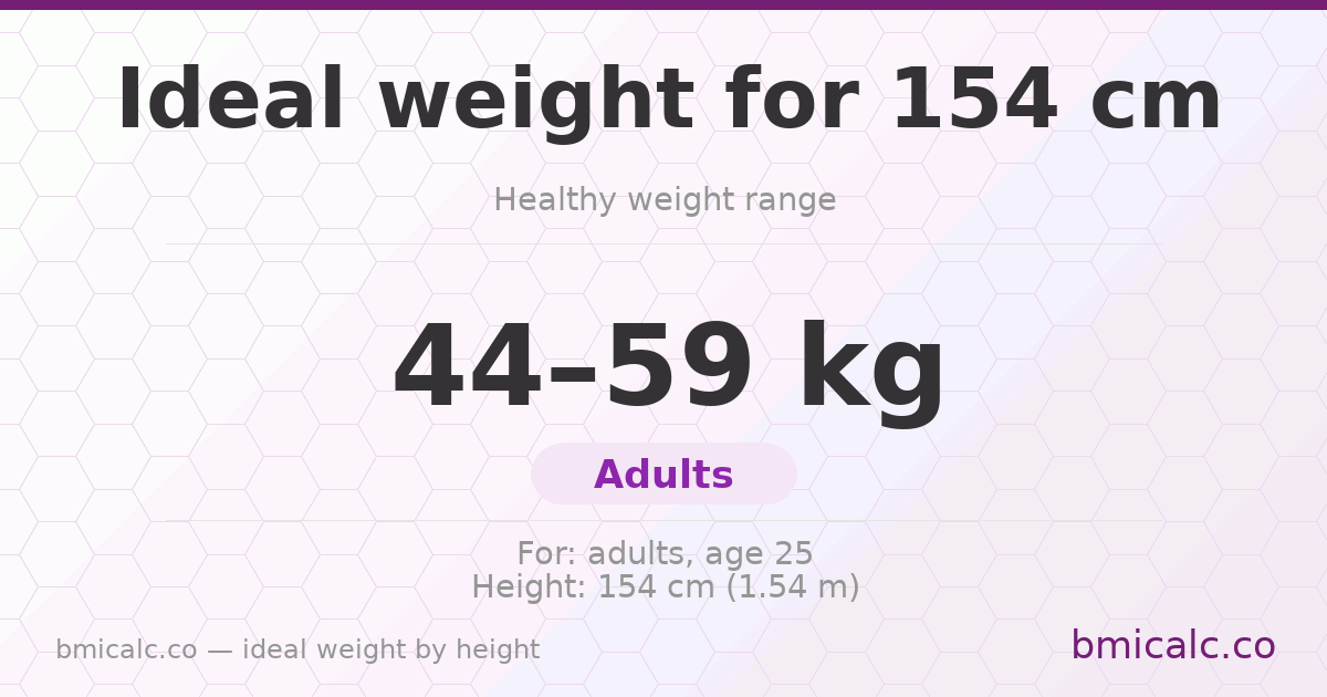 Ideal weight for 154 cm — healthy weight range by height.