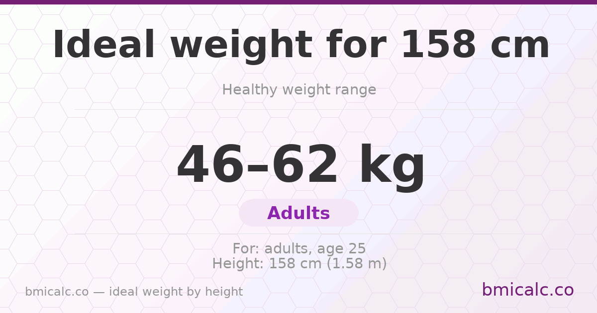 Ideal weight for 158 cm — healthy weight range by height.