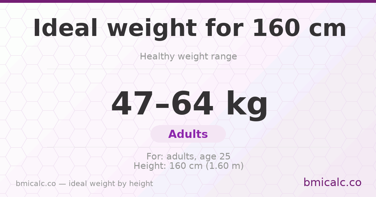 Ideal weight for 160 cm — healthy weight range by height.