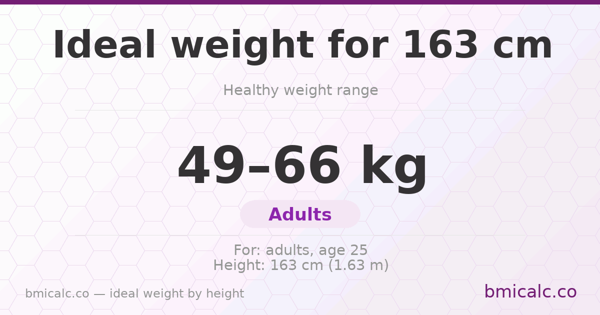Ideal weight for 163 cm — healthy weight range by height.