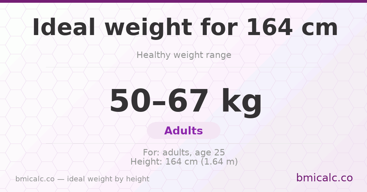 Ideal weight for 164 cm — healthy weight range by height.