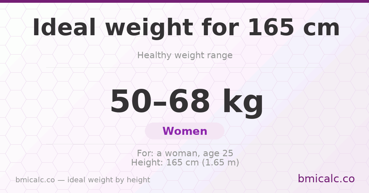 Ideal weight for 165 cm (women) — healthy weight range by height.