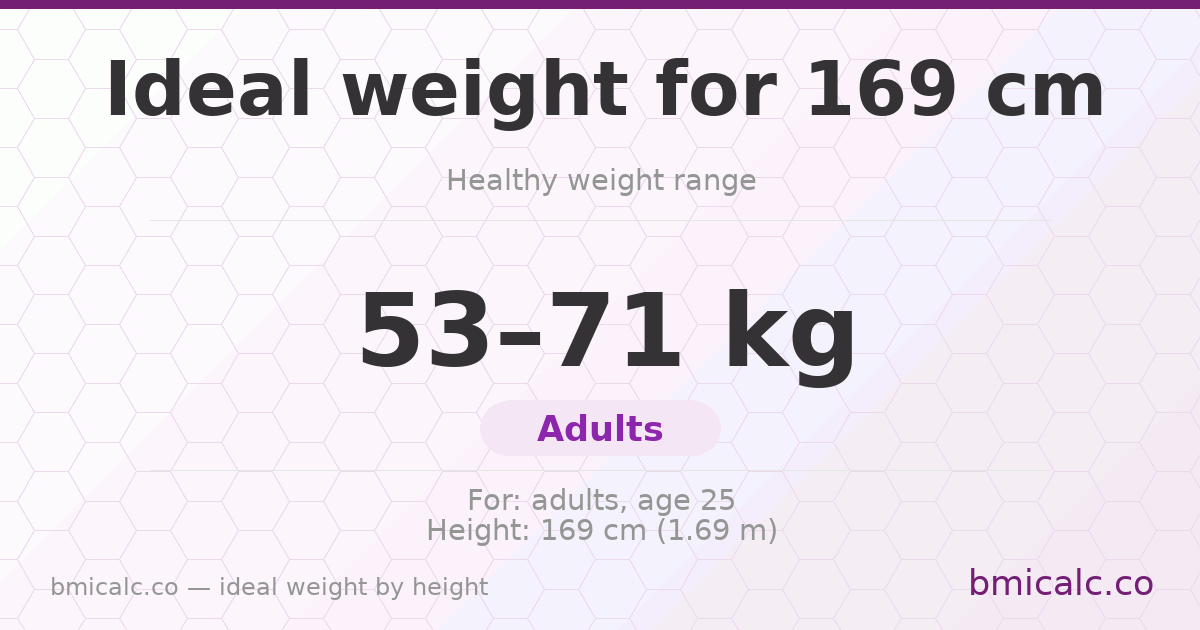 Ideal weight for 169 cm — healthy weight range by height.