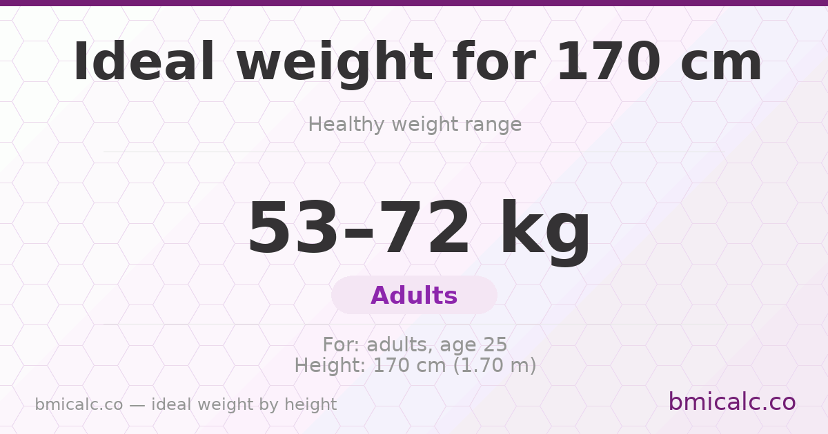 Ideal weight for 170 cm — healthy weight range by height.