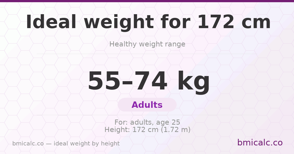 Ideal weight for 172 cm — healthy weight range by height.