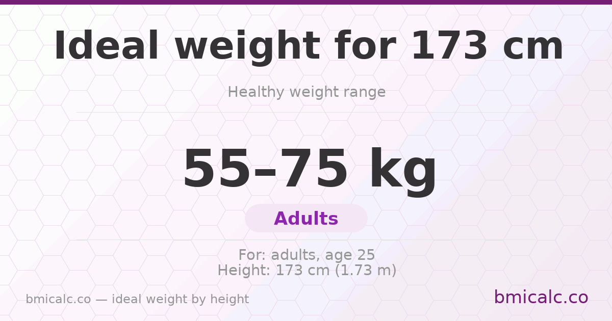 Ideal weight for 173 cm — healthy weight range by height.