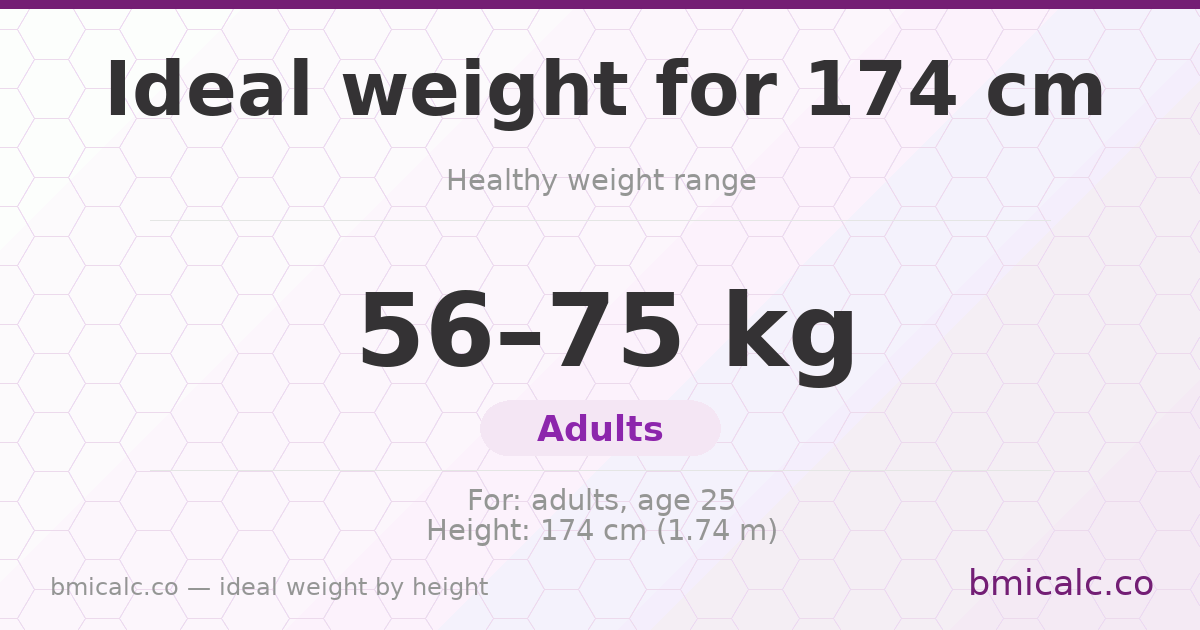 Ideal weight for 174 cm — healthy weight range by height.