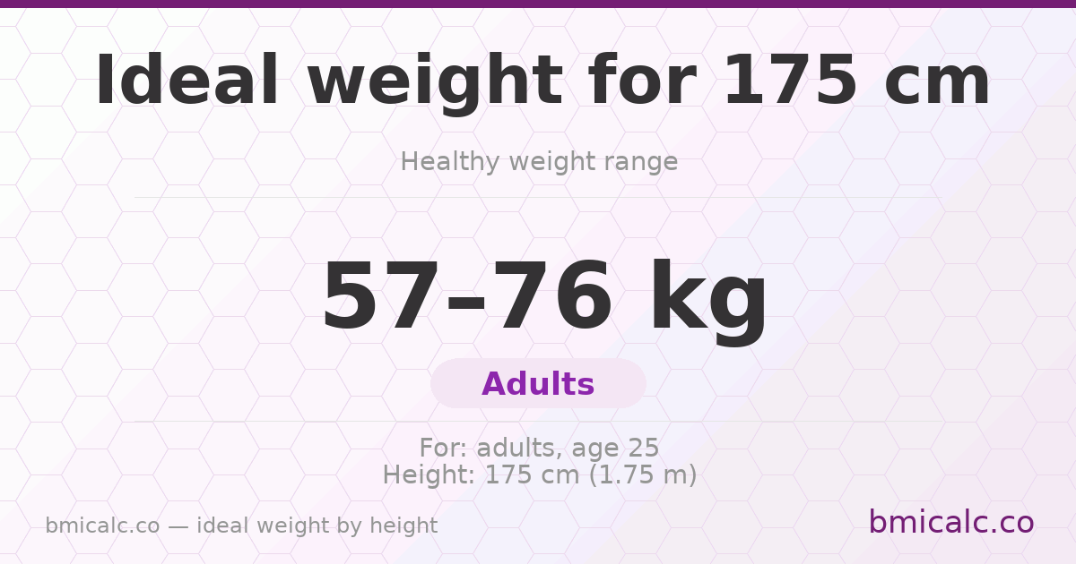 Ideal weight for 175 cm — healthy weight range by height.