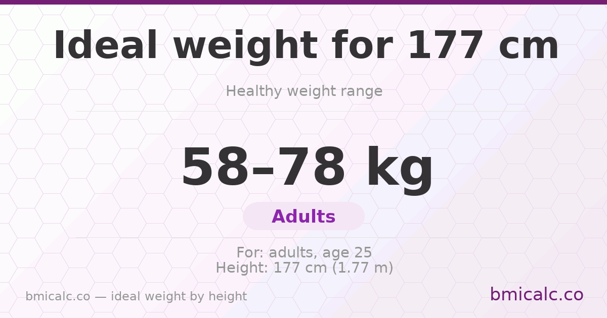 Ideal weight for 177 cm — healthy weight range by height.