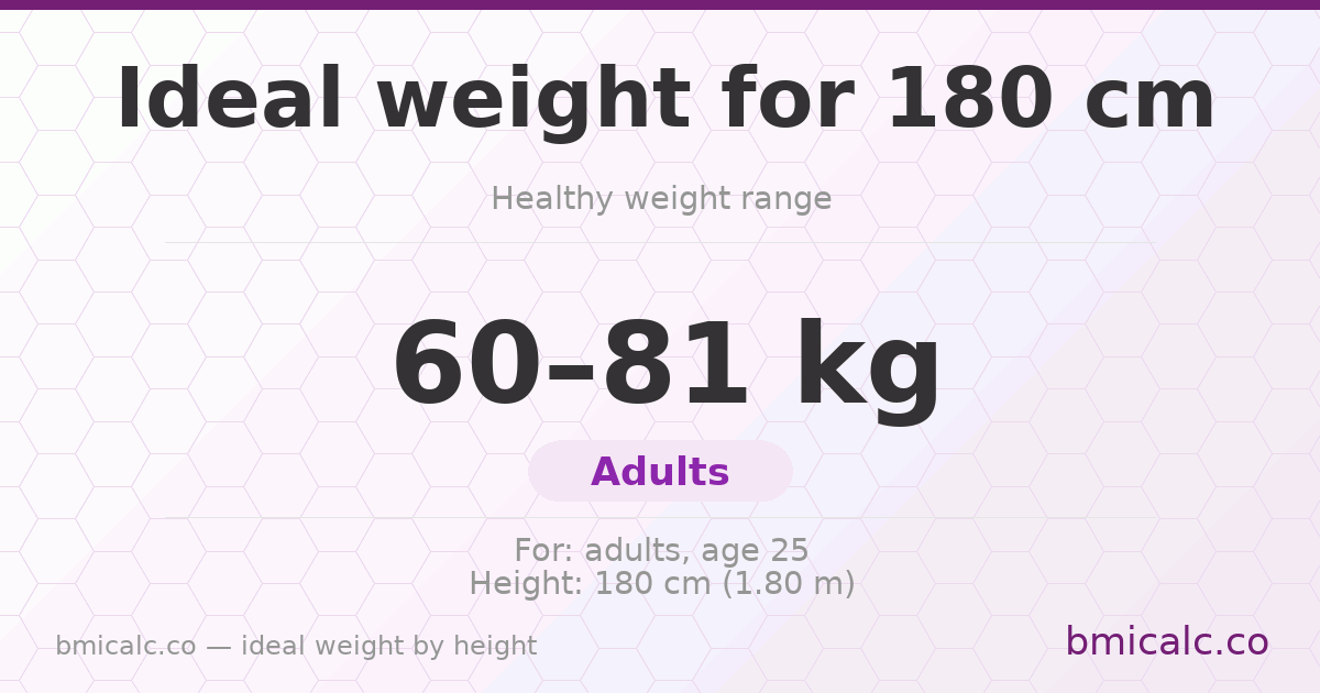 Ideal weight for 180 cm — healthy weight range by height.