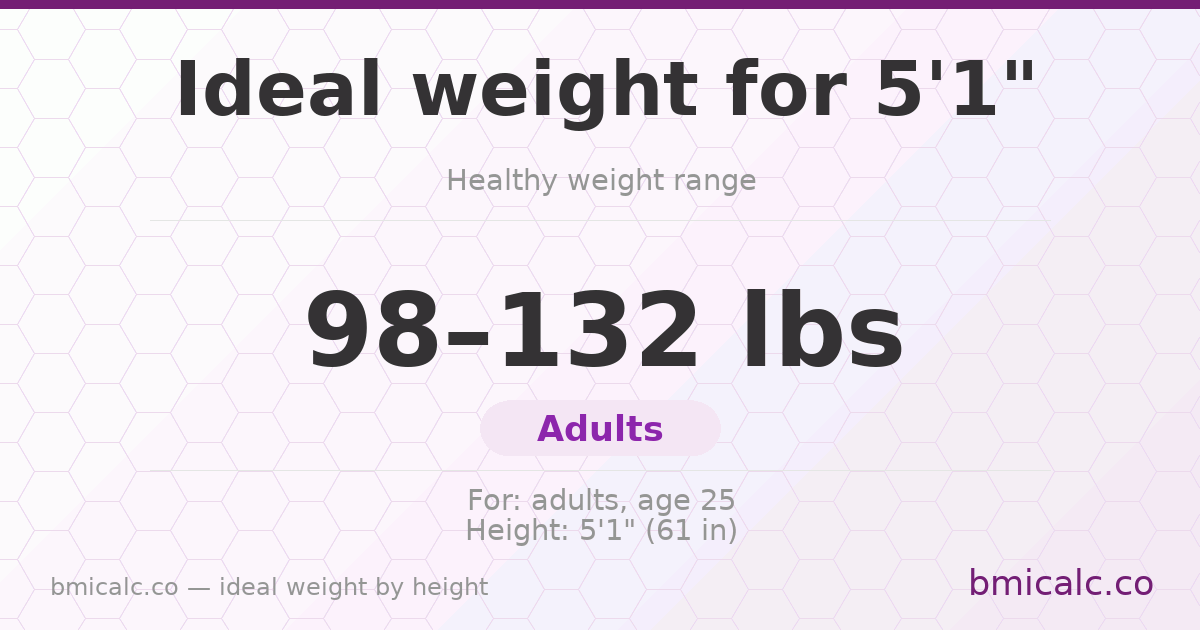 Ideal weight for 5'1" — healthy weight range by height.
