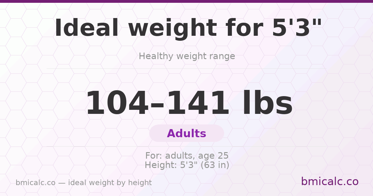 Ideal weight for 5'3" — healthy weight range by height.