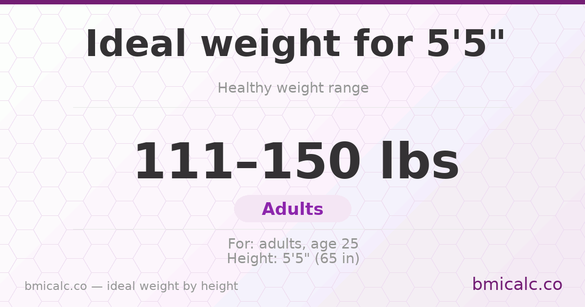 Ideal weight for 5'5" — healthy weight range by height.